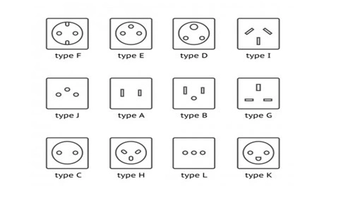 Types of Plug and Sockets Required in Nepal