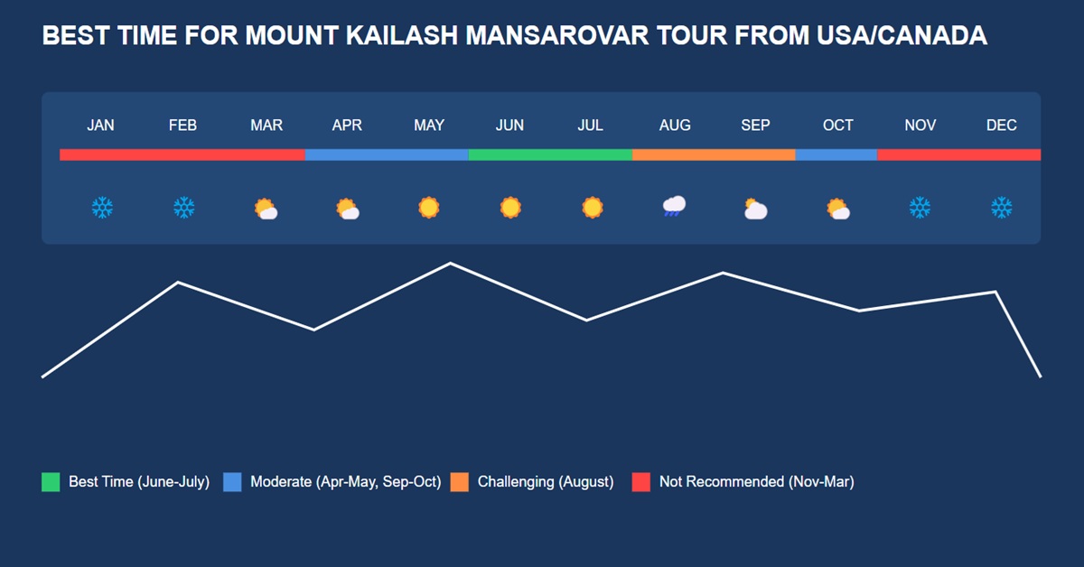 Best Time from USA and Canada To Visit Mount Kailash