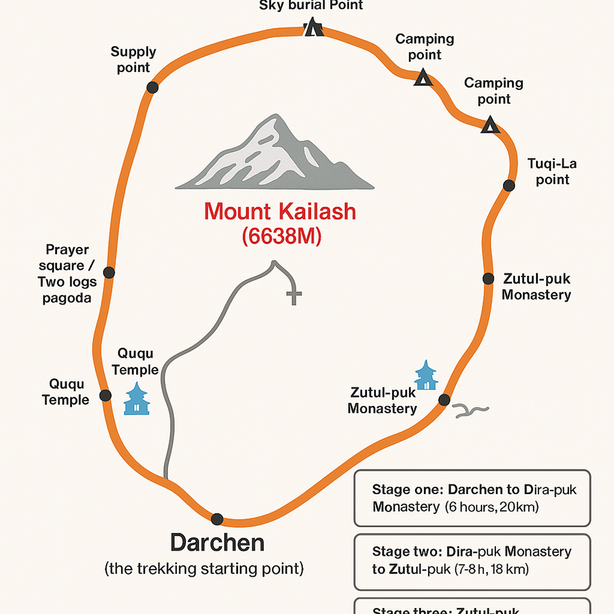 Kailash Kora- Map