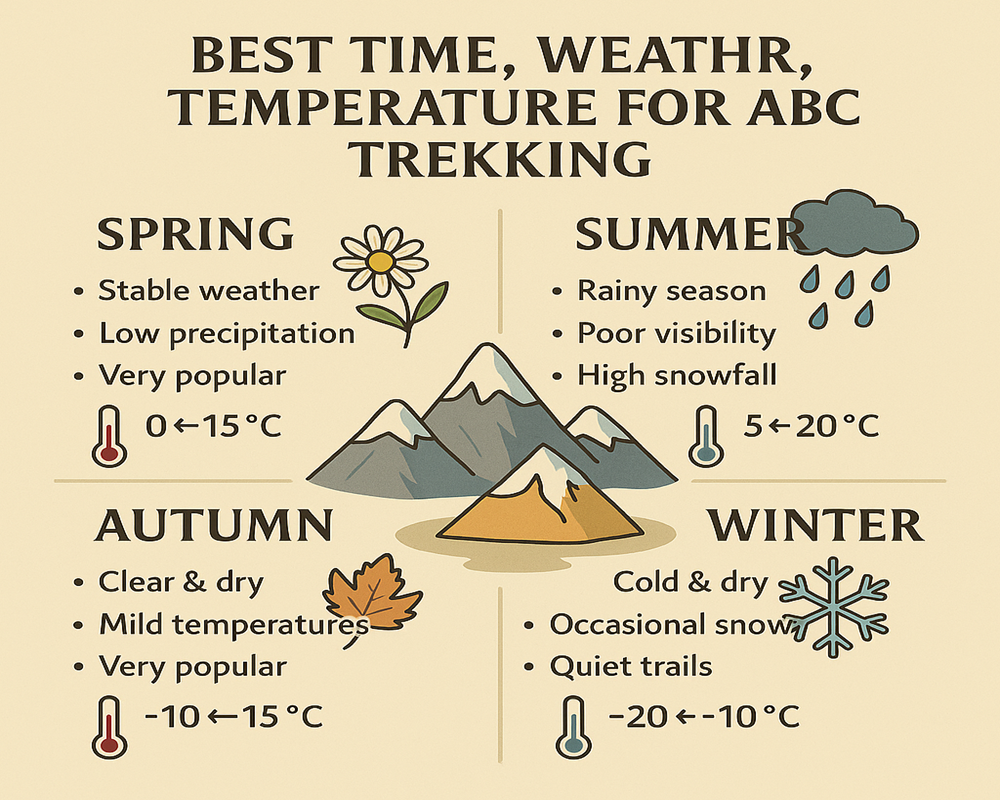 weather pattern