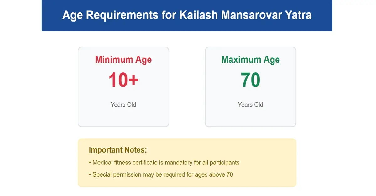 Kailash Trip Age Limit